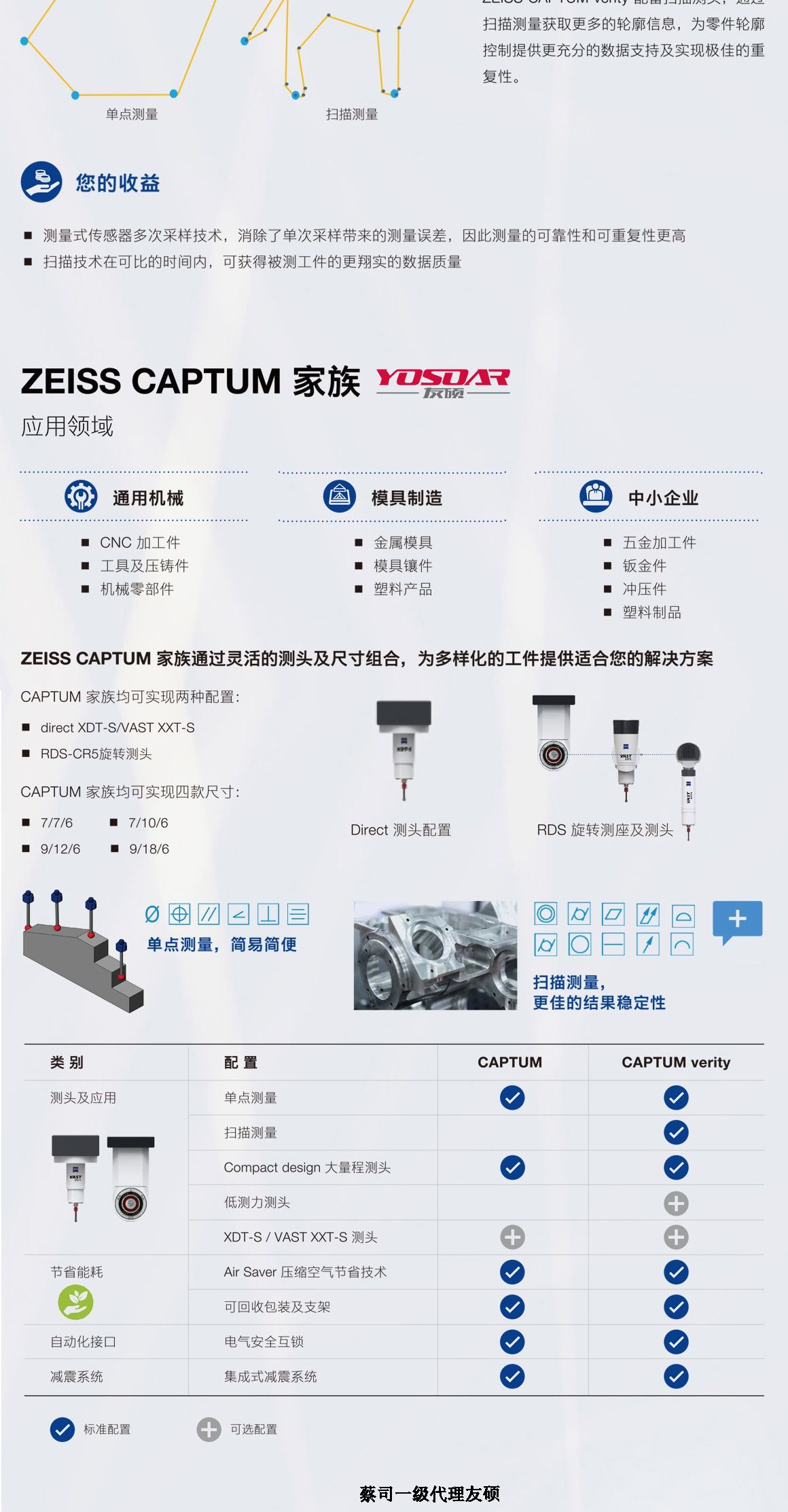 沈阳蔡司三坐标CAPTUM